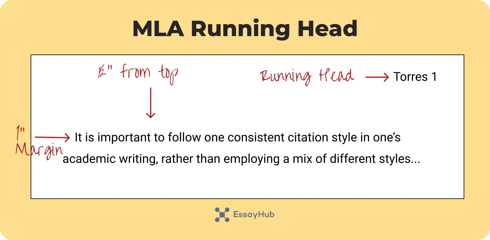 mla running head